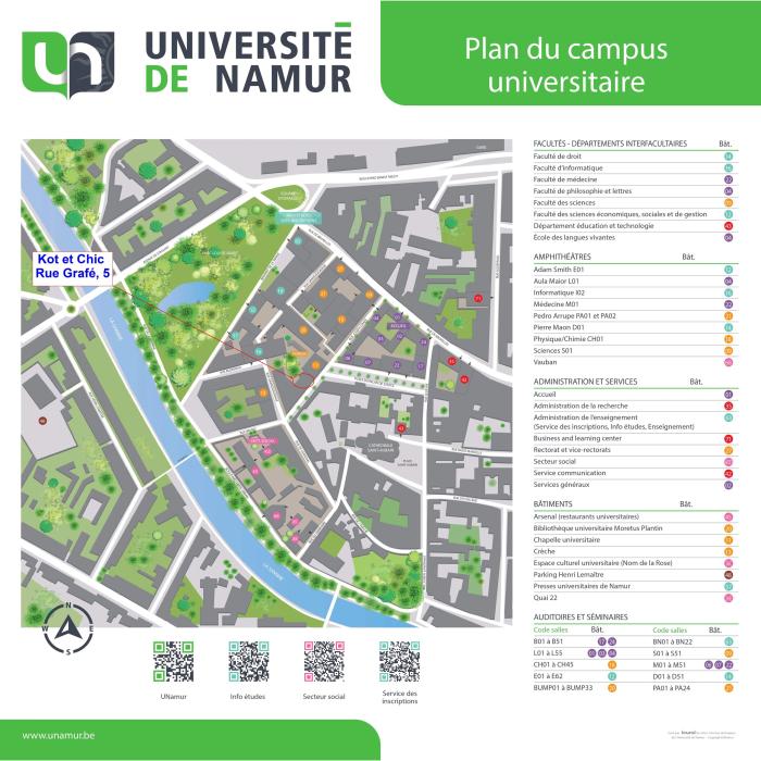Plan des facultés